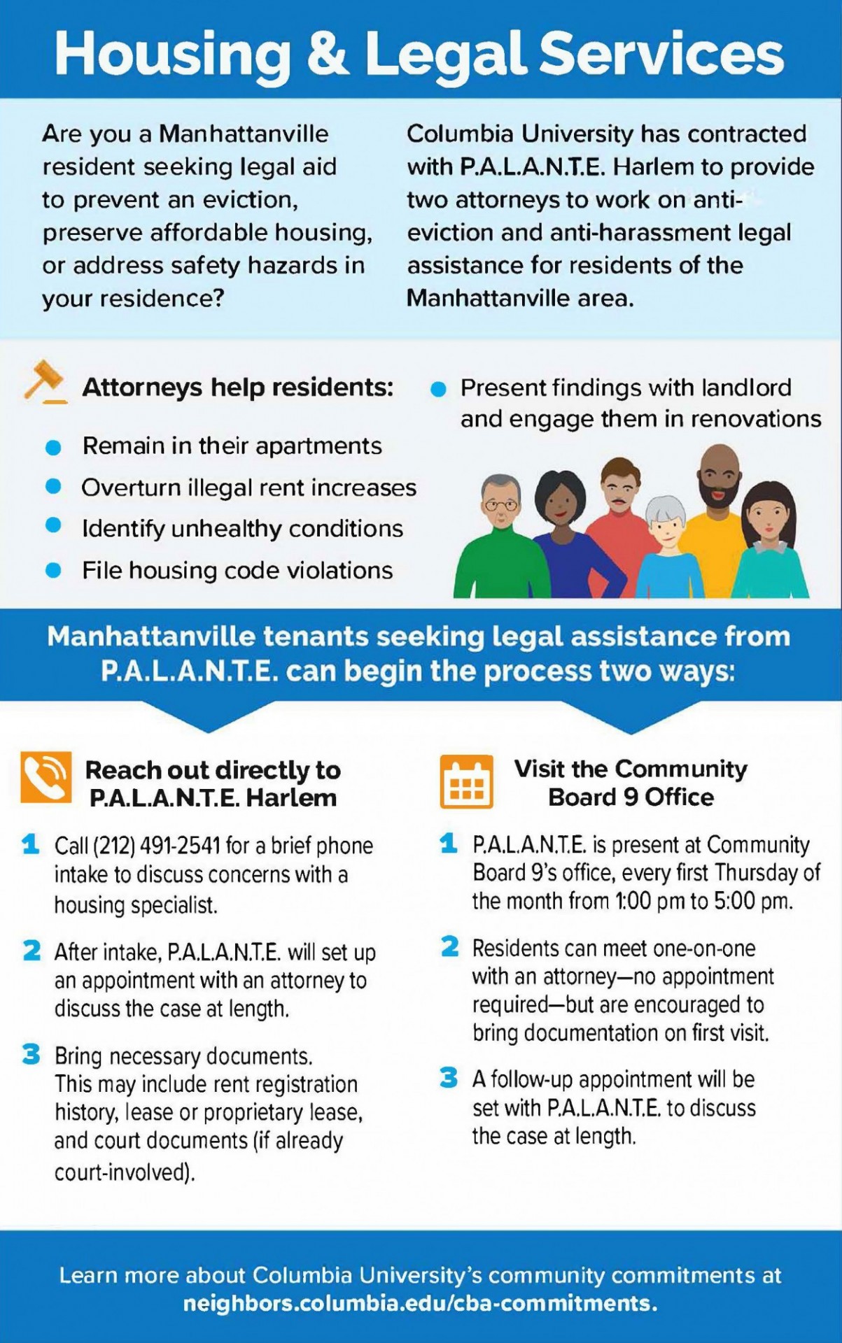 Housing infographic in english. 